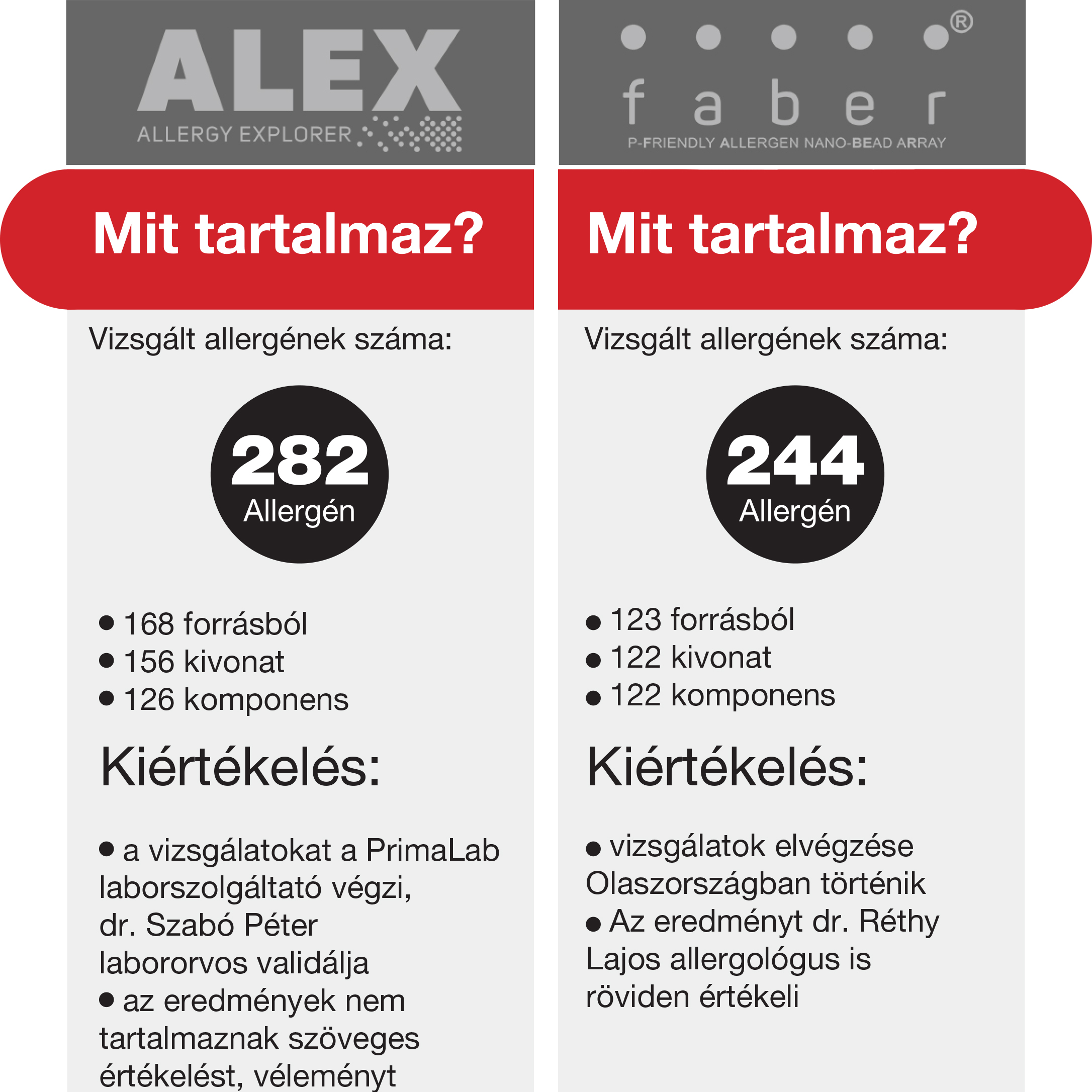Multiplex allergia teszt