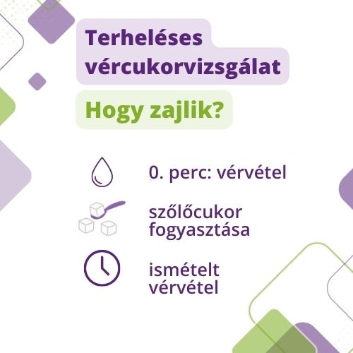 Hogy zajlik a terheléses cukorvizsgálat?