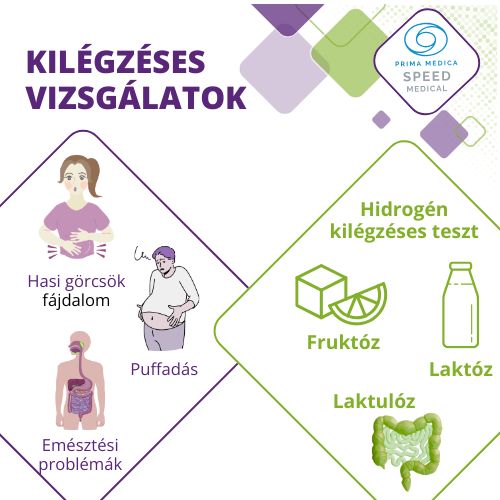 Kilégzéses teszt (frutkóz, laktóz, laktulóz)